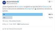 Sondeo: la mayoría cree que el gobierno de Arce se gastó los aportes de jubilación