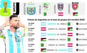 Mundial 2026: Argentina ya conoce su ruta