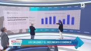 Criteria: 60% de los chilenos cree que el crecimiento económico es la primera prioridad del país