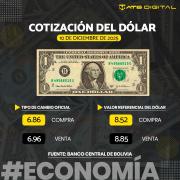 Cotización del dólar: 10 de diciembre 2025