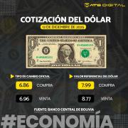 Cotización del dólar hoy 12 de diciembre de 2025