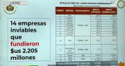 Gobierno denuncia que empresas creadas durante la gestión del MAS saquearon al Estado; anuncian investigaciones