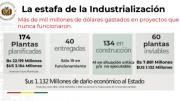 Gobierno: Sólo 3 de 67 empresas públicas son rentables y no fueron creadas por el MAS