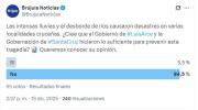 La mayoría cuestiona al gobierno de Arce y a la gobernación cruceña por la falta de previsión ante desastres naturales
