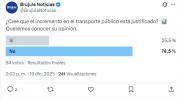 Sondeo: la mayoría rechaza el aumento del precio de los pasajes