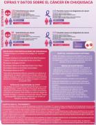 Menos personas fallecieron por cáncer en Chuquisaca este 2025