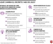 Gobierno ajusta mecanismo que cubre el impacto del salario mínimo en las pensiones