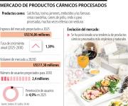 Mercado de cárnicos procesados es de US$16 millones
