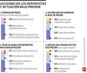 Claves del deporte de alto rendimiento para tomar decisiones en momentos críticos