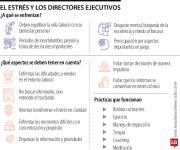 ¿De qué forma manejan el estrés los directores ejecutivos de las compañías?