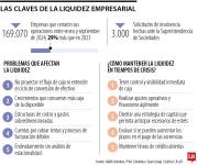 Los consejos financieros para evitar y enfrentar problemas de liquidez en empresas