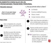 Paso a paso que puede seguir para hacer un tablero de metas financieras para 2026