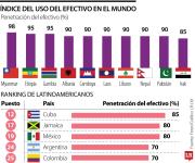 Colombia está entre los 25 países con mayor penetración del efectivo en la población