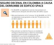 Conozca las siete preguntas más frecuentes sobre el seguro decenal para 2022