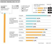 Bogotá finalizó 2021 como la ciudad con mayor demanda inmobiliaria en el país