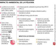 La pólvora, más que celebración es un riesgo para el planeta, los animales y la vida