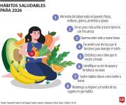 Algunos hábitos saludables que podría incluir en su lista de metas para este 2026
