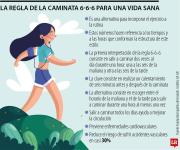 ¿Cuál es la regla de la caminata 6-6-6 y cómo ayuda a tener un estilo de vida saludable?