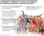 La memoria y herencia cultural que atraviesa al Carnaval de Negros y Blancos de Pasto