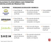 Así es como puede devolver regalos que compró a través de tiendas en internet