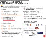 Estas son las ferias que le permiten planear las navidades con marcas colombianas