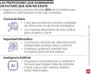 Estas son las carreras que ganan terreno con el auge tecnológico en los próximos años