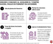 Los errores de acceder a la promoción ‘compre ahora, pague en febrero’ en diciembre