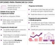 ¿No le prestó el banco? Estas son algunas de las opciones para comprar vivienda