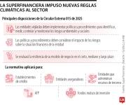 La Superintendencia Financiera expidió nuevas normas sostenibles para el sector