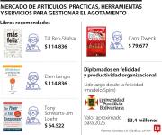 Lo que ofrece el mercado del cansancio, ¿cuánto vale tratar el agotamiento laboral?