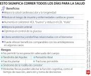 Conozca las razones sobre si correr todos los días es saludable o riesgoso para la salud