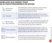 La nueva tendencia de oficinas saludables y mobiliarios ergonómicos para empresas
