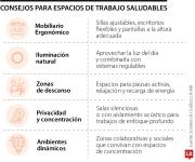 Cómo transformar sus oficinas en espacios saludables para cuidar la salud de los empleados