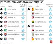 Atlético Nacional y Millonarios son los equipos con más títulos locales