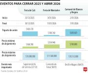 Planes, precios y vuelos para despedir este año en las ferias de Cali, Manizales y Pasto