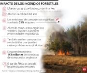 ¿Cuál es el impacto de los incendios forestales en las emisiones contaminantes?