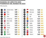 Los ejércitos de Estados Unidos y de Venezuela se encuentran en extremos
