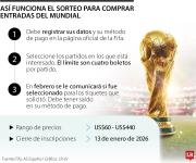 Así puede inscribirse a la tercera fase para comprar boletos del Mundial de la FIFA 2026