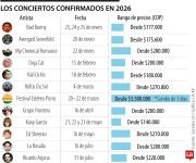 Con Bad Bunny a la cabeza, Colombia se prepara para un 2026 marcado por conciertos masivos