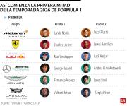 La Fórmula 1 arranca la temporada con dos nuevas escuderías en su parrilla