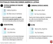 Desde Costa Rica hasta Argentina, así puede recorrer la región a través de sus festivales