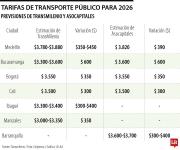 Medellín y Bucaramanga, con el pasaje de transporte público más caro en 2026