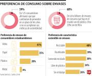 Olvidar la sostenibilidad en los envases, un error estratégico a mediano plazo para empresas