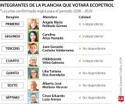 Esta es la plancha que votará Ecopetrol para elegir su junta el próximo 5 de febrero