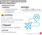 Aerolíneas inician el año con nuevas rutas nacionales e internacionales por el Caribe