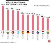 El retrato del viejo continente en Davos