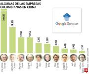 Estos son los economistas con el mayor número de citas en Google Scholar en 2025