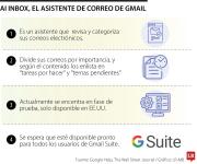 AI Inbox es la nueva inteligencia artificial de Gmail para organizar y depurar el correo
