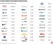 Las 50 empresas para tener en la mira este año, según Bloomberg Intelligence