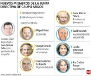 Jaime Alberto Palacios fue elegido como presidente de la Junta de Grupo Argos